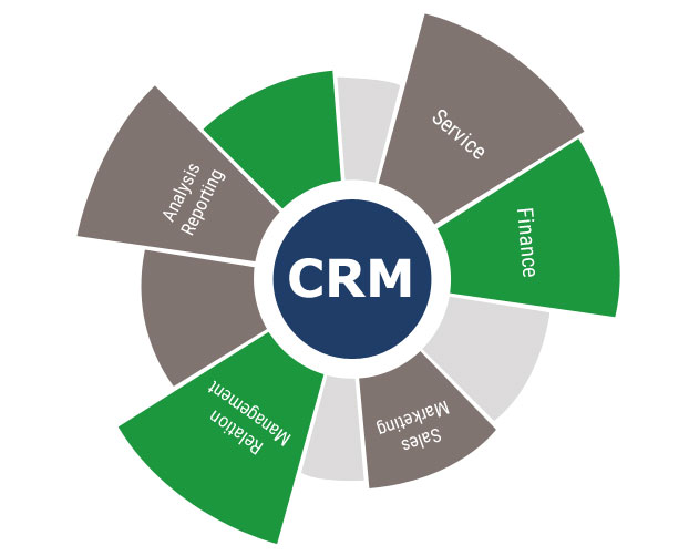 Victory crm. СРМ. CRM. Внедрение CRM. CRM на белом фоне.