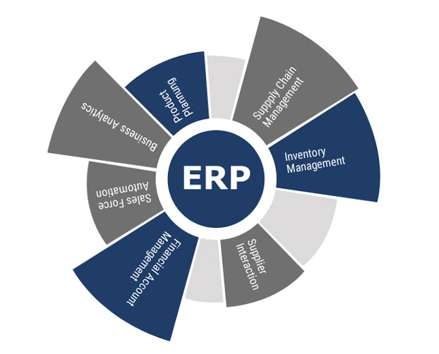 Brandwidth Technologies | ERP Development